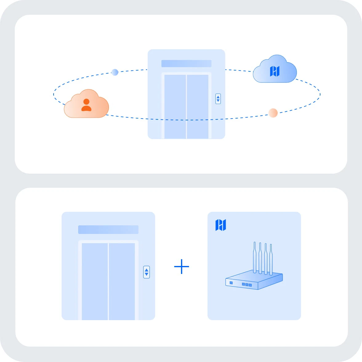 FlashBot Max: Cloud- und Hardwarelösungen für die Aufzugssteuerung